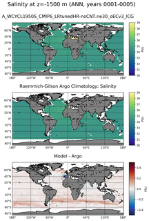 ANN Model Salinity compared with Argo observations