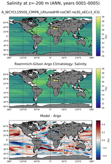 ANN Model Salinity compared with Argo observations