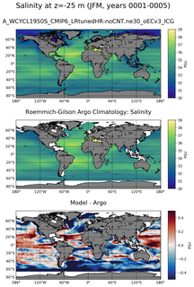 JFM Model Salinity compared with Argo observations