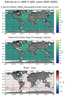 JAS Model Salinity compared with Argo observations