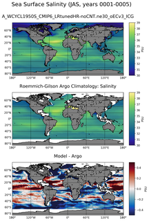 JAS Model Salinity compared with Argo observations