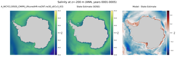 ANN Salinity