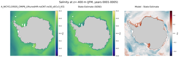 JFM Salinity