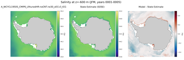 JFM Salinity