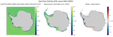 JFM Salinity