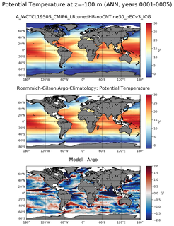 ANN Model potential temperature compared with Argo observations