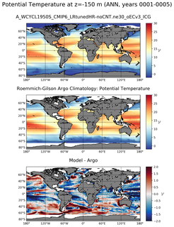 ANN Model potential temperature compared with Argo observations