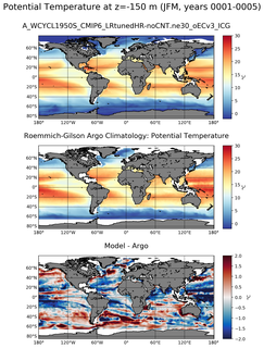 JFM Model potential temperature compared with Argo observations