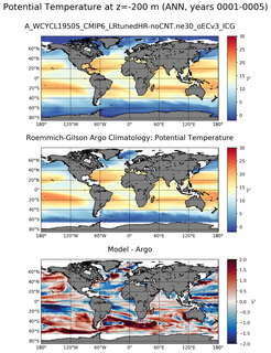 ANN Model potential temperature compared with Argo observations