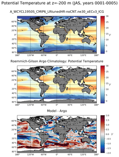 JAS Model potential temperature compared with Argo observations