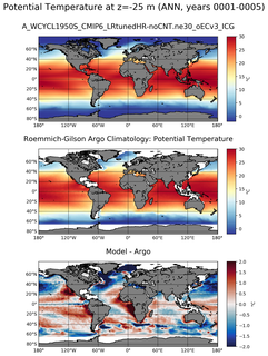 ANN Model potential temperature compared with Argo observations