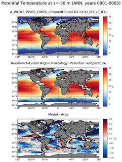 ANN Model potential temperature compared with Argo observations