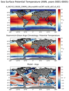 ANN Model potential temperature compared with Argo observations
