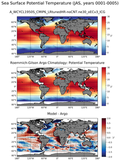 JAS Model potential temperature compared with Argo observations
