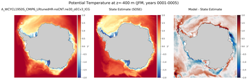 JFM Potential Temperature