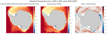 JFM Potential Temperature