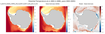 ANN Potential Temperature