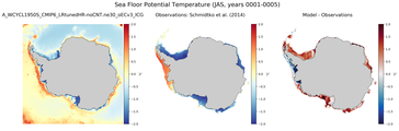 JAS Potential Temperature