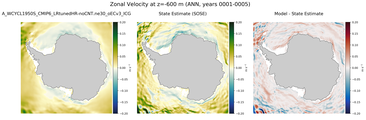 ANN Zonal Velocity