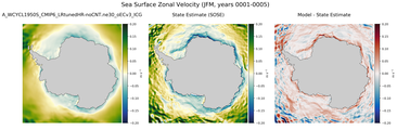 JFM Zonal Velocity
