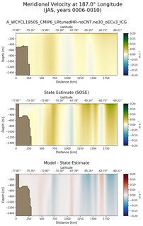 JAS Meridional Velocity at 187.0$\degree$ Longitude JAS