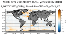 ANN Anomaly in Ocean Heat Content over 700-2000m