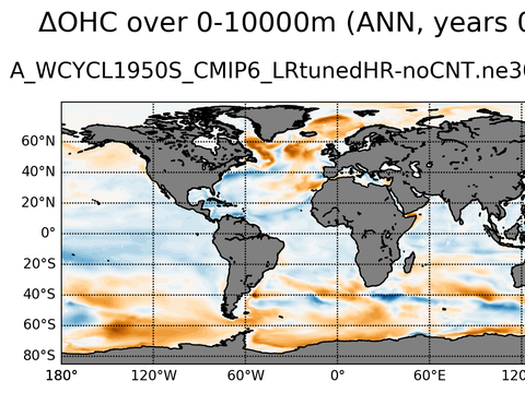 Global OHC Anomaly
