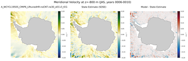 JAS Meridional Velocity