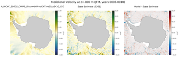 JFM Meridional Velocity
