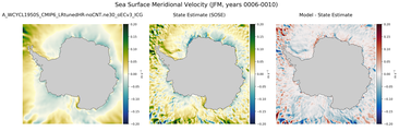 JFM Meridional Velocity