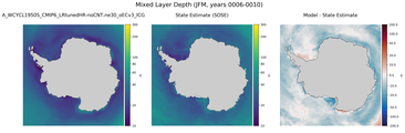 JFM Mixed Layer Depth