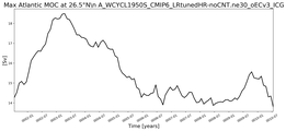Time Series of maximum Meridional Overturning Circulation at 26.5°N