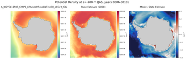JAS Potential Density