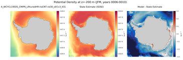 JFM Potential Density