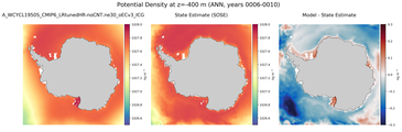ANN Potential Density
