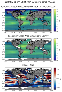ANN Model Salinity compared with Argo observations