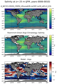 JFM Model Salinity compared with Argo observations