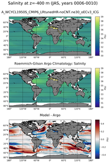 JAS Model Salinity compared with Argo observations