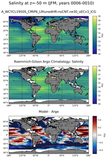 JFM Model Salinity compared with Argo observations