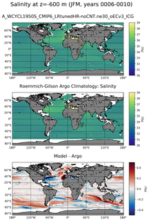 JFM Model Salinity compared with Argo observations