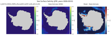 JFM Salinity