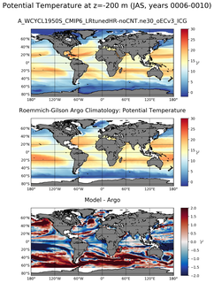 JAS Model potential temperature compared with Argo observations