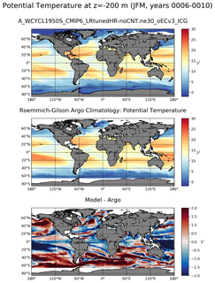 JFM Model potential temperature compared with Argo observations