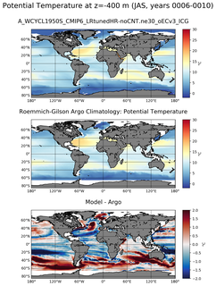 JAS Model potential temperature compared with Argo observations