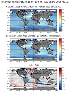JAS Model potential temperature compared with Argo observations