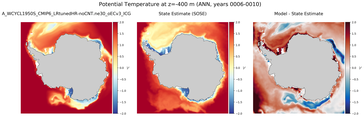 ANN Potential Temperature