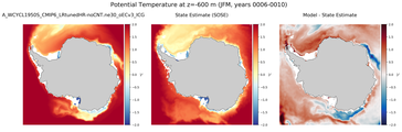 JFM Potential Temperature
