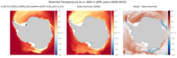 JFM Potential Temperature