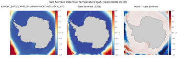 JAS Potential Temperature