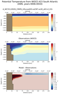 ANN Potential Temperature from WOCE A23 South Atlantic ANN